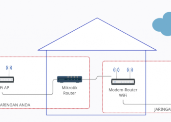 Mengapa Wifi Anda Lambat: Penyebab dan Solusi