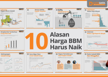 Analisis Mengapa Harga BBM Naik: Tantangan dan Dampaknya