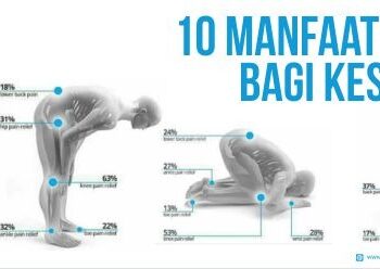 Manfaat Gerakan Sholat untuk Kesehatan: Spiritual dan Fisik