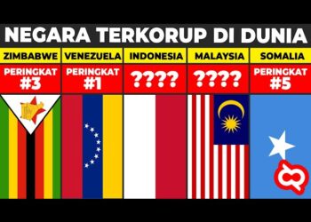Negara yang Terkenal dengan Tingkat Korupsi Paling Tinggi