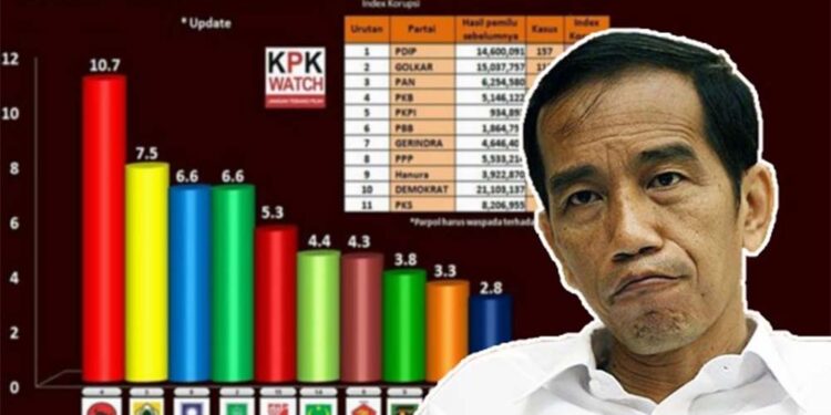 Negara yang Tingkat Korupsi Tertinggi di Asia Tenggara