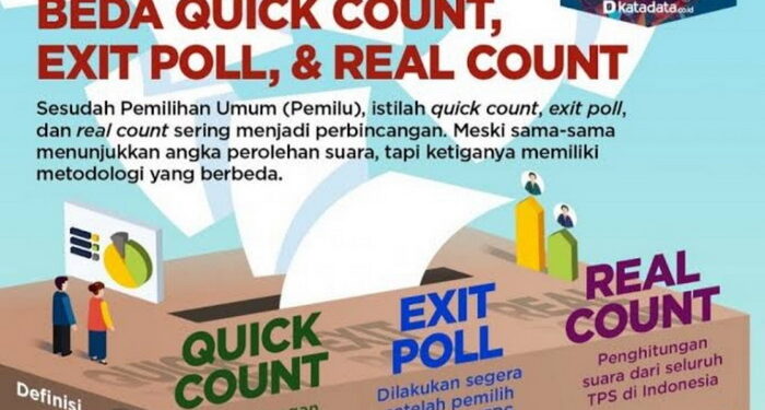 Perbedaan Quick Count, Real Count, dan Exit Poll