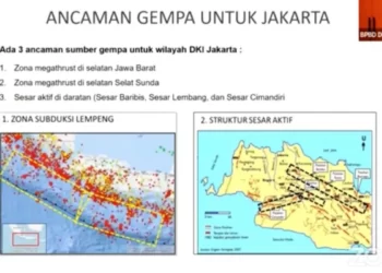 Tiga Sumber Ancaman Gempa di Jakarta dan Upaya Mitigasinya