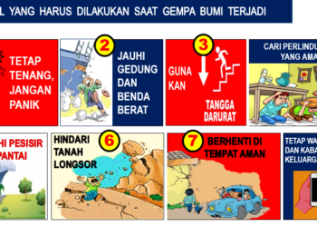 Melindungi Diri Saat Terjadi Gempa: Langkah-langkah Penting