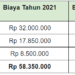 Mengapa Biaya Kuliah Sangat Mahal Saat Ini?