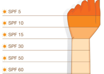 Berapa SPF yang Ideal untuk Melindungi Kulit dari Matahari?