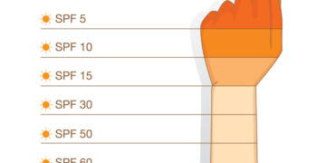 Berapa SPF yang Ideal untuk Melindungi Kulit dari Matahari?